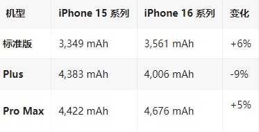 宁武苹果16维修分享iPhone16/Pro系列机模再曝光