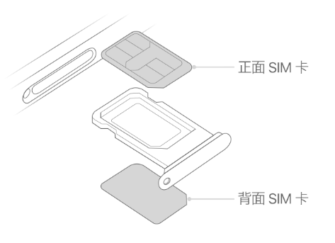 宁武苹果15维修分享iPhone15出现'无SIM卡'怎么办