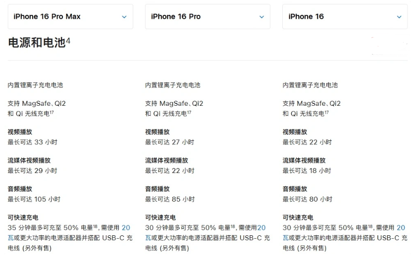 宁武苹果手机维修分享 iPhone 16 目前实测充电峰值功率不超过 39W 